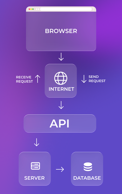  Spring boot mastering rest API-Development 