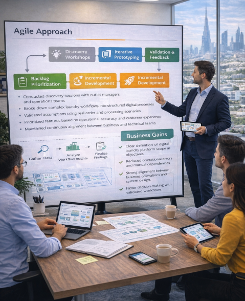 on-demand laundry app UAE – laundry use case analysis