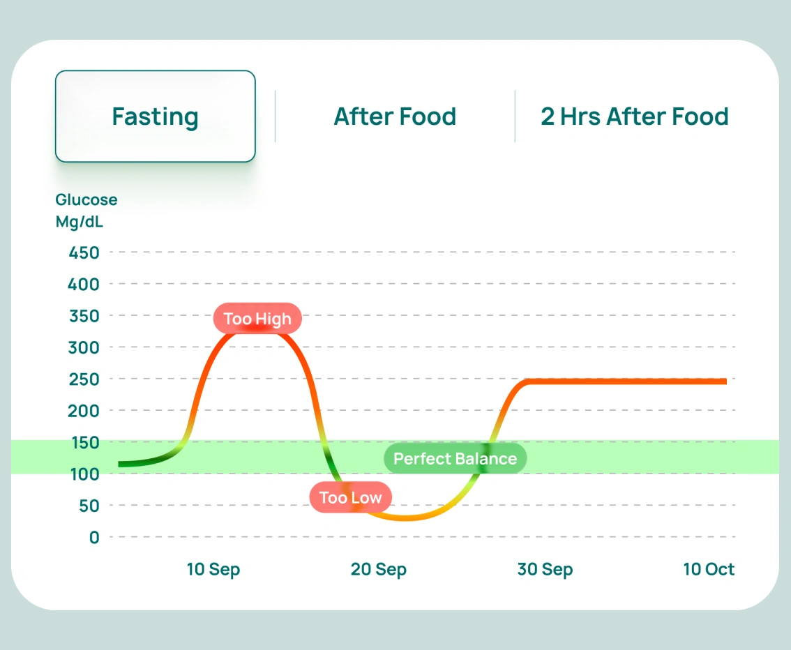 Remote Patient Monitoring App